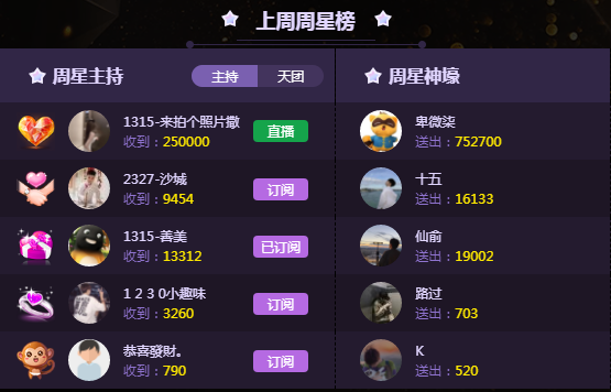 1315 善美连续四次霸气夺冠