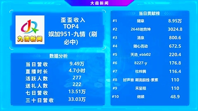 YY新晋超级神豪力挺，九情瞬间吃饱！