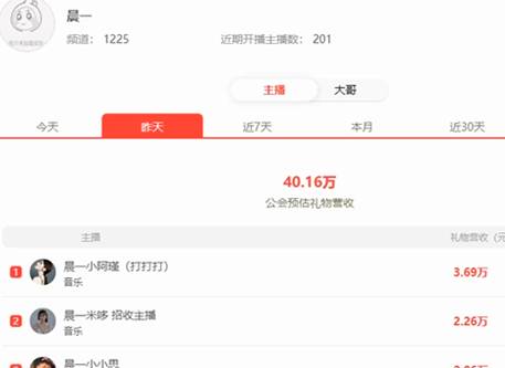 小阿瑾的确是超级电母