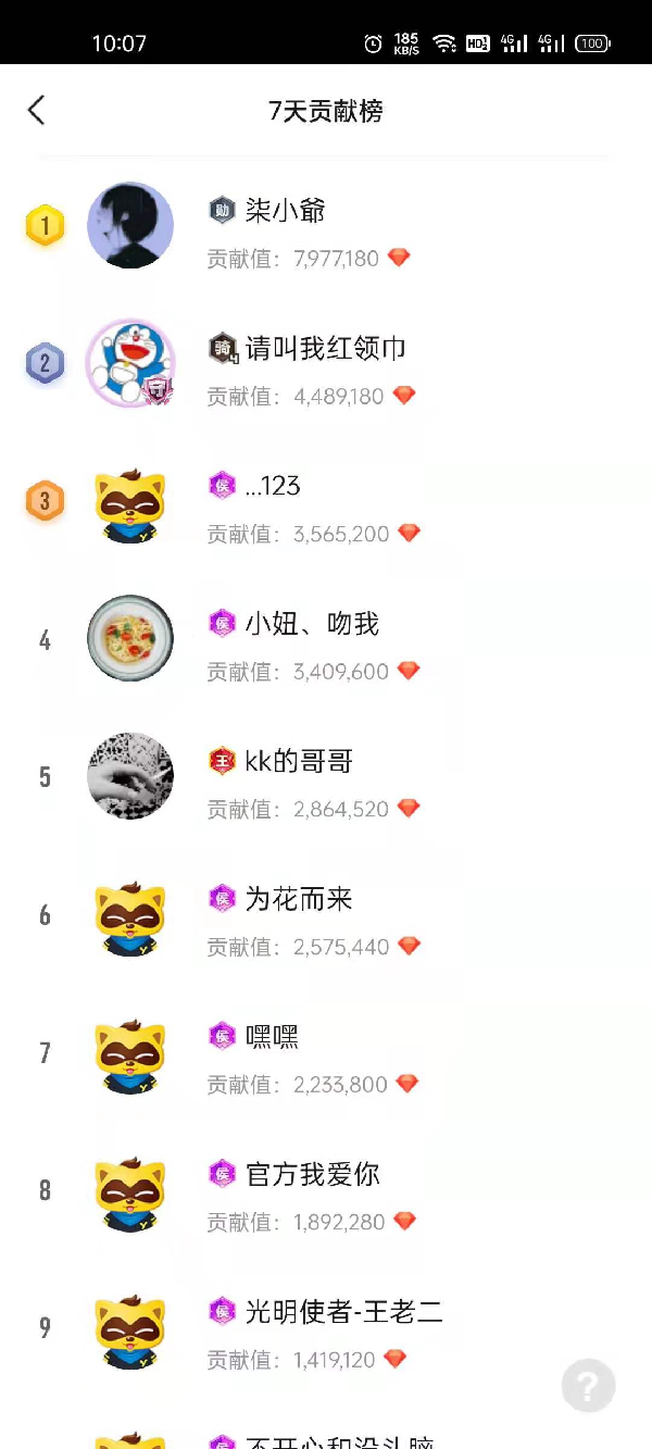 无万元榜，她总榜竟然逼近5万！