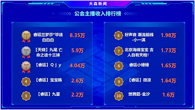 兰梦莎无疑YY顶级电母，睿廷电母实在多