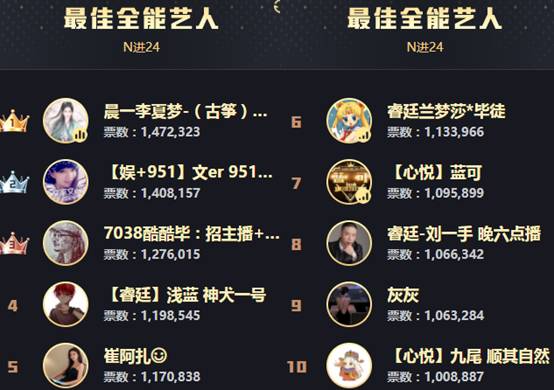 年度战报：0官宣回归，羊涛放话