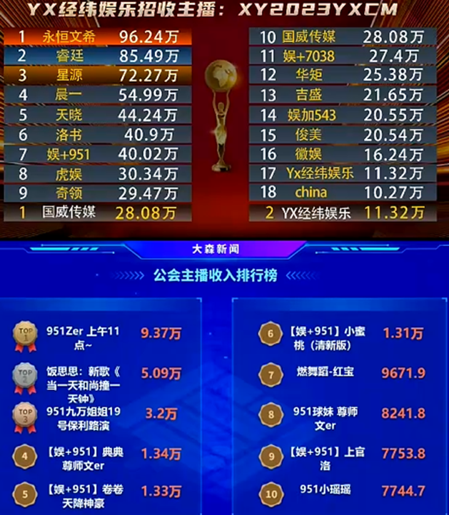 个人与公会双丰收，难怪文儿被称一姐