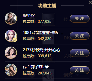 电母顾小欧登顶931功勋主播榜！