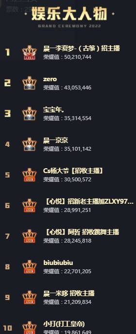 年度战报：女歌全能狠，手李出局