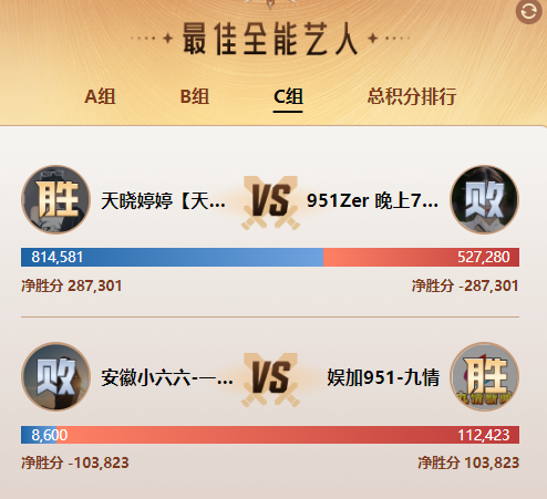 电母Zer失利！天晓婷婷高票数获胜