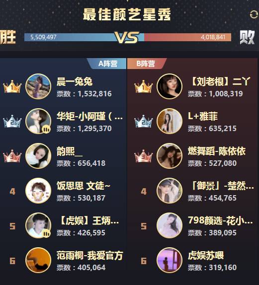 年度战报：女歌全能狠，手李出局