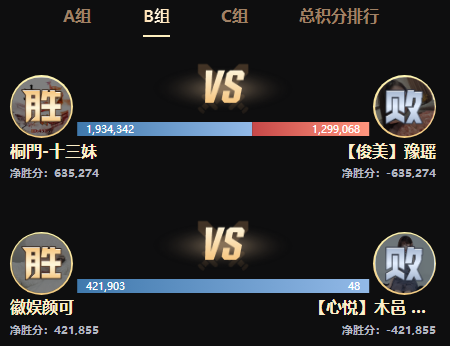 女脱8强出炉，她俩满分晋级