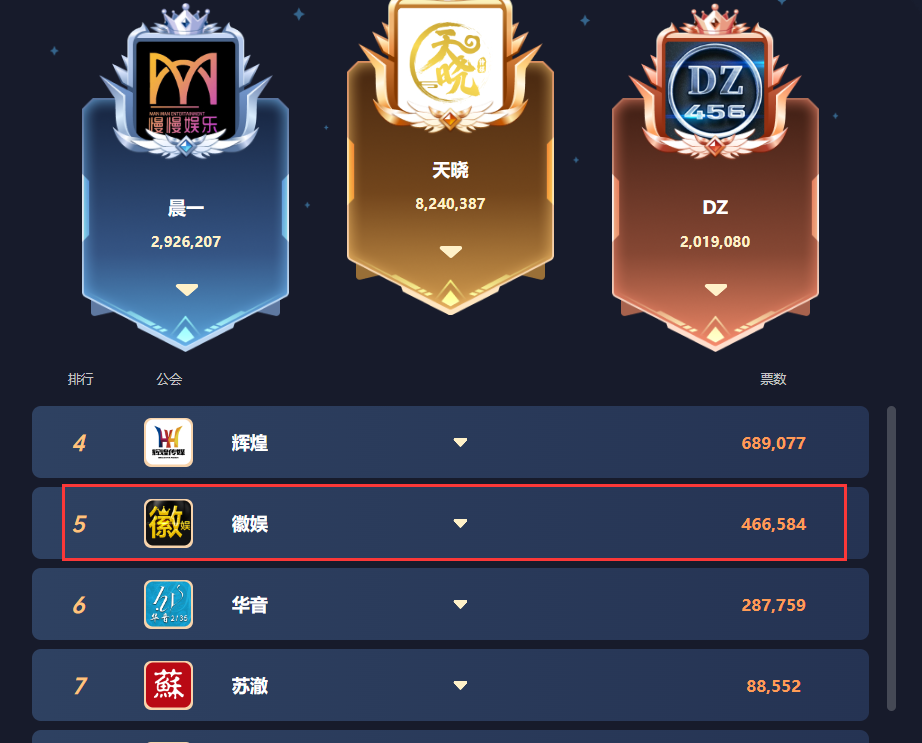 电母无数的老牌财力公会徽娱征战公会赛