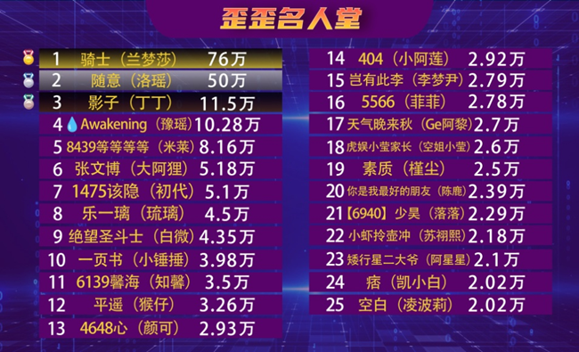 一直力挺，他是一位非常低调的大佬！