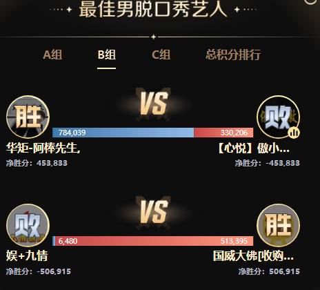 PK赛激情似火，众电母放飞自我