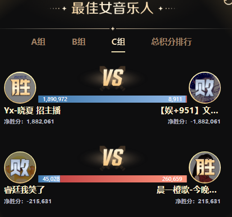 她真电母，无惧他人全胜晋级