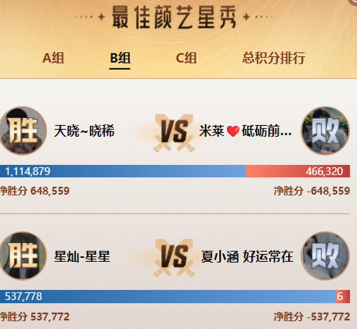 天晓超级电母，颜艺组再获高票！