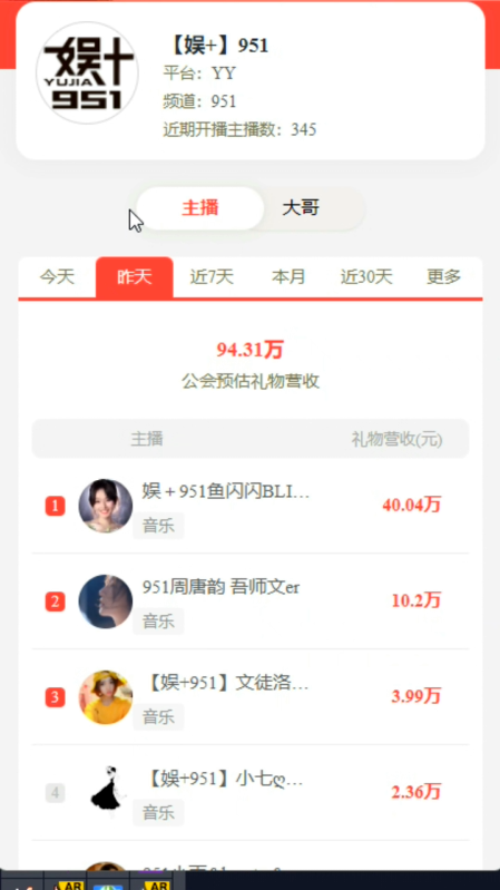 她一人便占了951的半壁江山