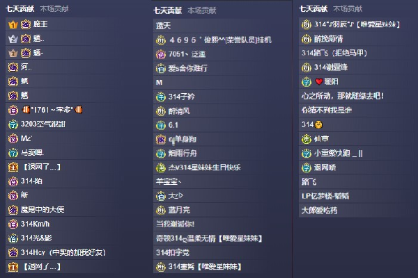 星妹妹生日庆，众豪回归热度暴涨