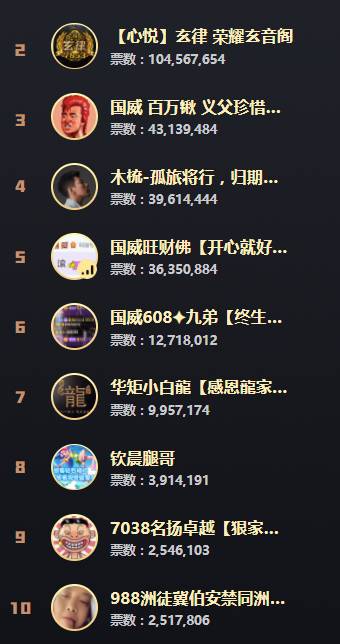 YY周刊：年度惨烈一战，睿廷赢家