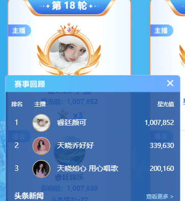 首周头条竞争激烈，众多电母参与争夺