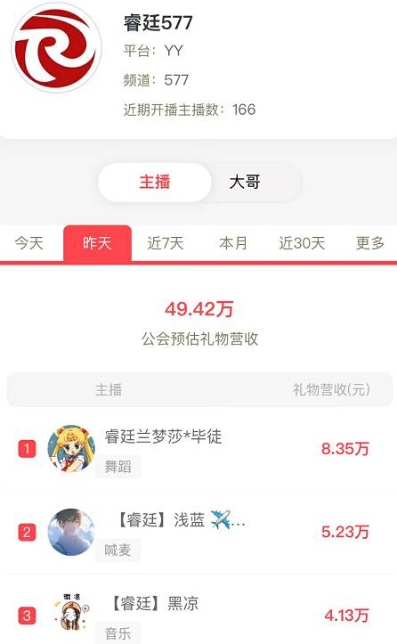 兰梦莎再登顶， YY顶级电母