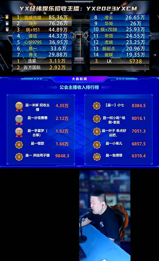 晨一电母多，榜单很雄厚