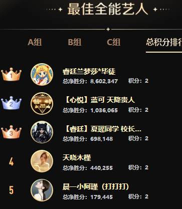 PK赛激情似火，众电母放飞自我