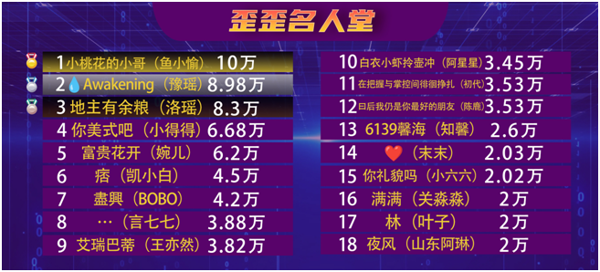 洛瑶无疑是如今最吸金的文徒！