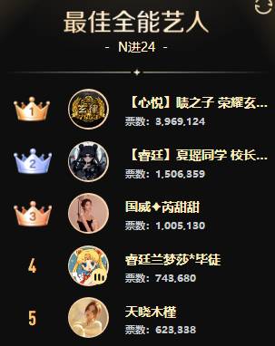 玄律放话，拿下最佳全能男艺人！