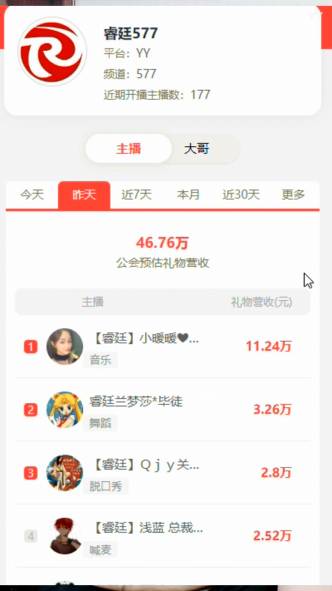 电母们依旧是睿廷的扛旗主播