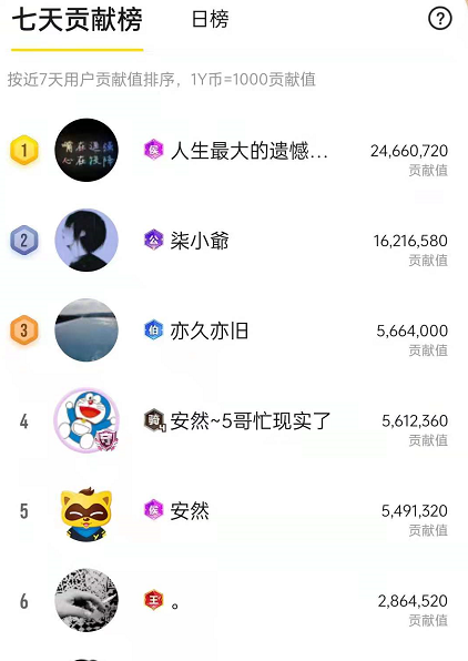 林33榜单突破十万，带队吃鸡！