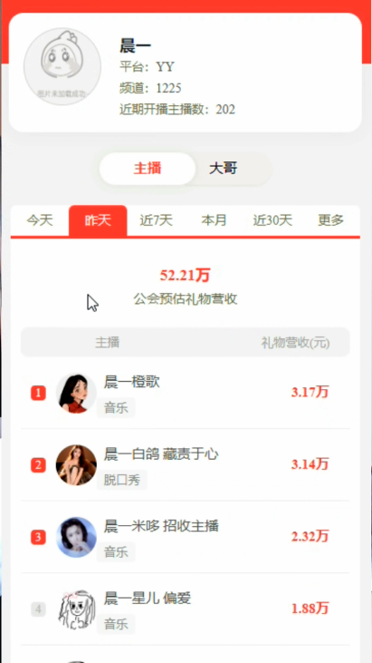 老牌电母依旧是晨一的主力