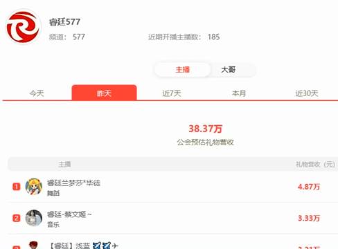 兰梦莎再度扛旗，实力电母！
