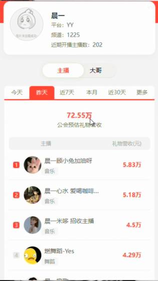 全都是电母，晨一独孤求败！