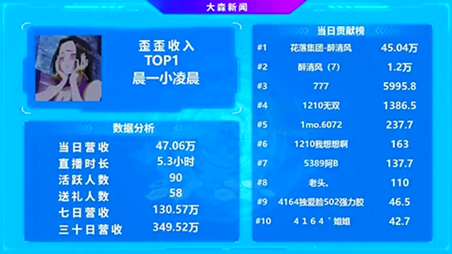 全YY第一，这样的小凌晨实在太可怕！