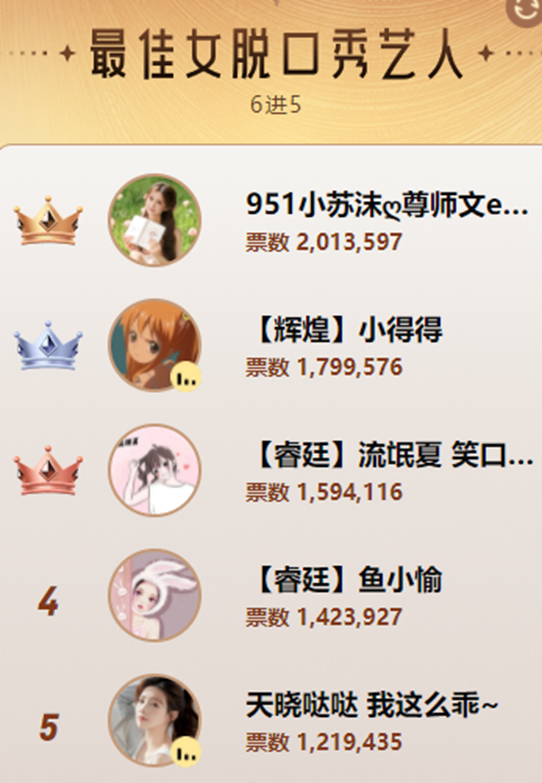 女脱门槛破百万，这位文徒让所有人刮目相看