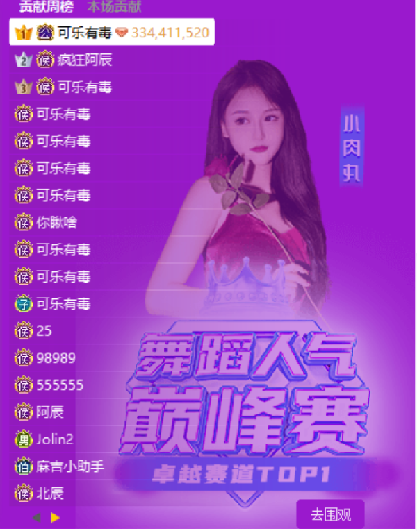 突破70w！徐梦尧榜单持续突破!