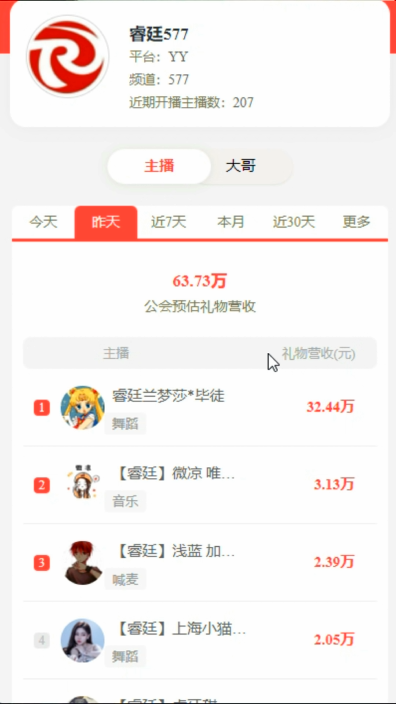 兰梦莎回归就吃饱，妥妥超级电！