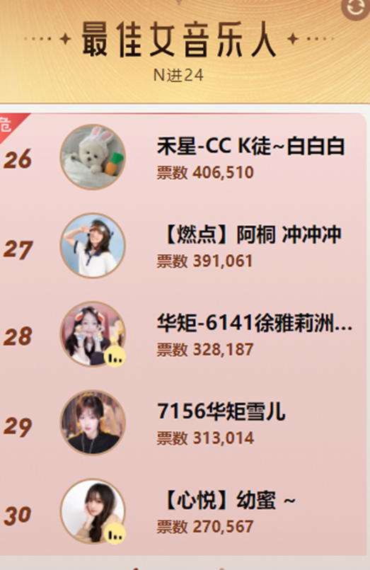 雪儿徐雅莉被淘汰，意料之外！