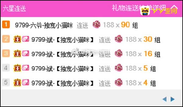 小猫咪喜获国王！火辣热舞感谢
