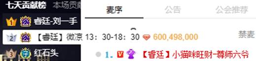 近亿票！舞蹈C组神仙打架啦~