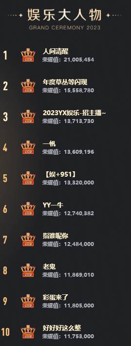 全能、女歌打冒烟，18强诞生