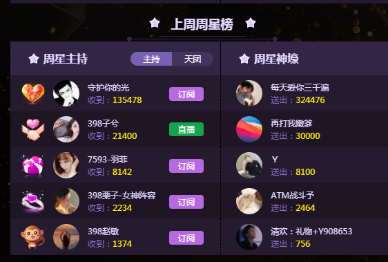 彼岸女神羽菲的周星揭秘