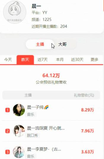 子纯真电母，长期高榜单！