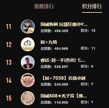 爆冷！刘一手遗憾出局