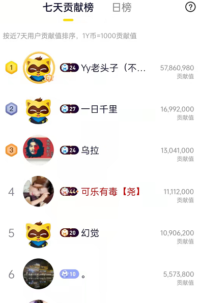 恭喜！话社张晨熙榜单突破6位数
