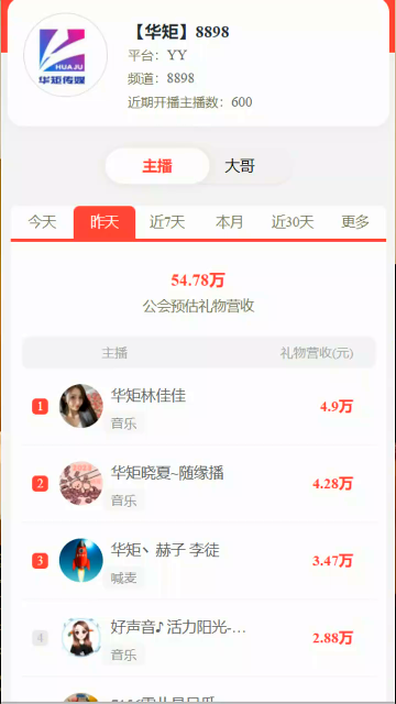 李先生未播，电母们扛大旗