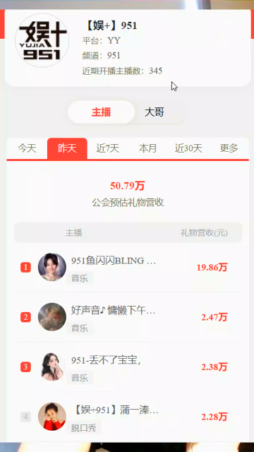 鱼闪闪真超级电母！