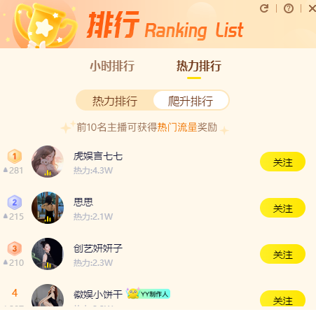 YY新电母！金汐登午夜热度小时榜第一名