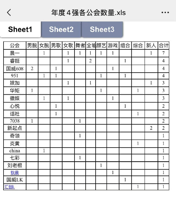 4强出炉！御景DZ无缘年度奖牌