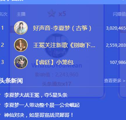 她们是头条中的超级电母！