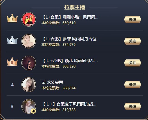 L+顺利晋级！姗姗小璐蓄力待发