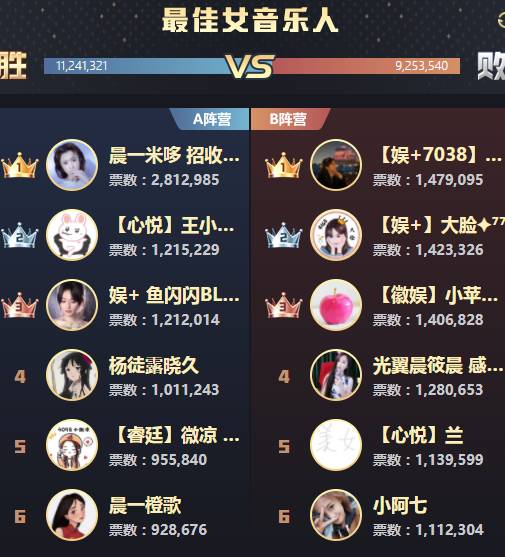 年度战报：女歌全能狠，手李出局